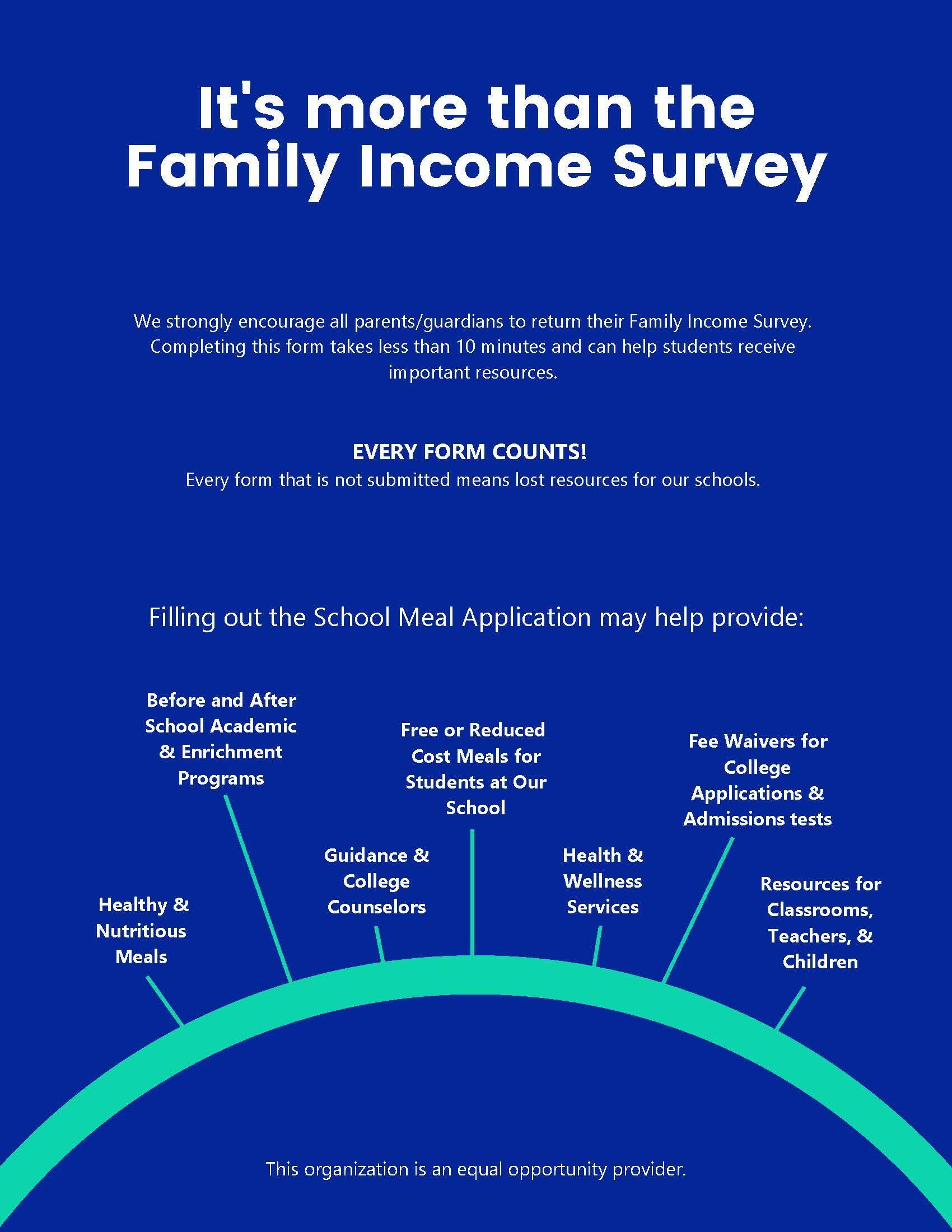 Justification for the Family Income Survey (English)